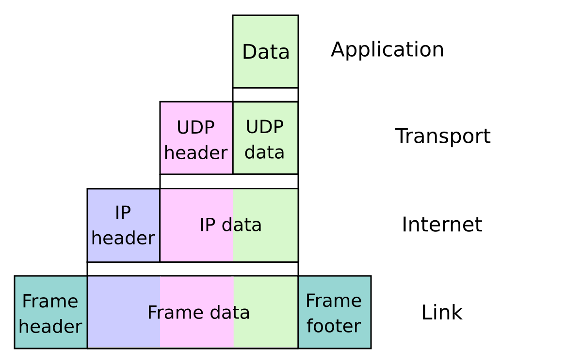 TCP/IP